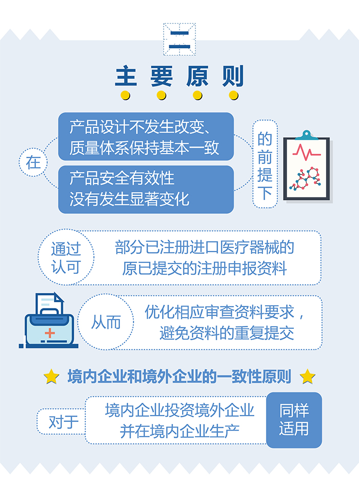 （图表）-已获进口医疗器械注册证的产品在中国境内企业生产要注意（简）-（大巢制图）-01_04.jpg