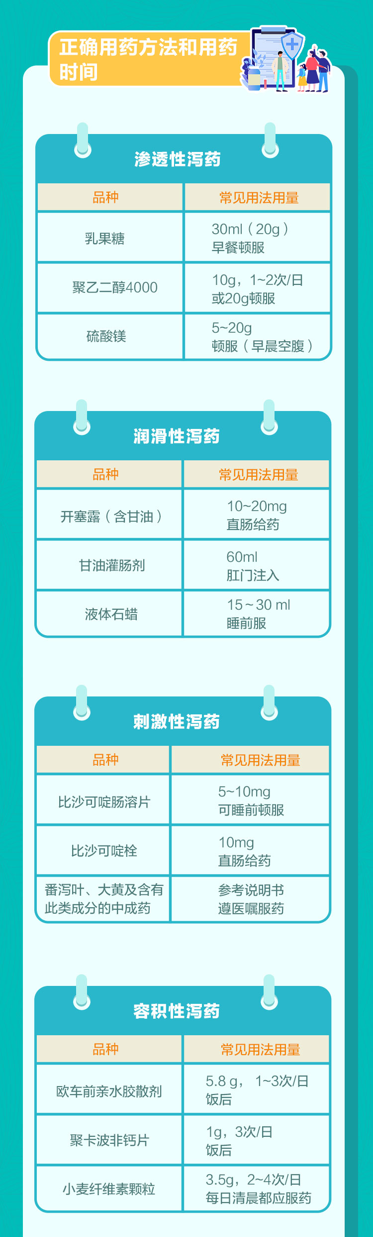 世界肠道健康日 关注便秘用药_06.jpg